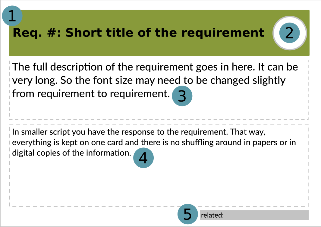 Sample requirements card