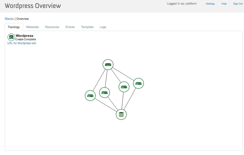 PaaS orchestration service in Catalyst Cloud