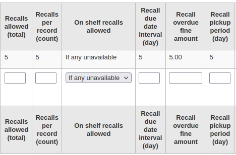 Circulation and fines rules relating to recalls