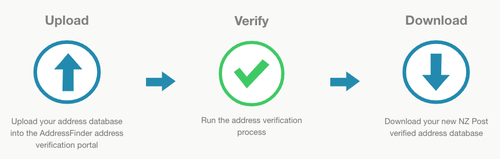 AddressFinder_verification.png