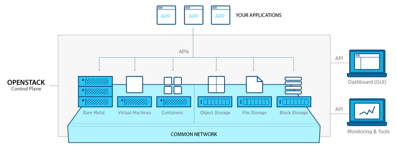 openstack-overview-diagram.png